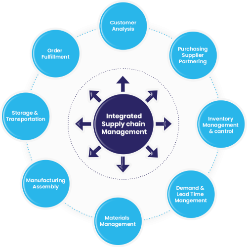 Global Manufacturing & Procurement - Zeus Packaging